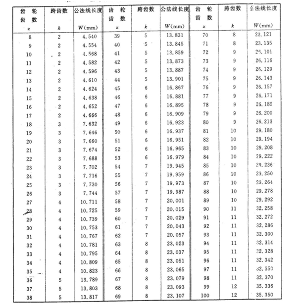 公法线长度表